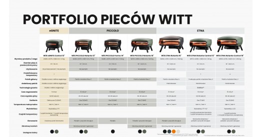 WITT PIEC DO PIZZY PICCOLO ROTANTE 16", ZIELONY